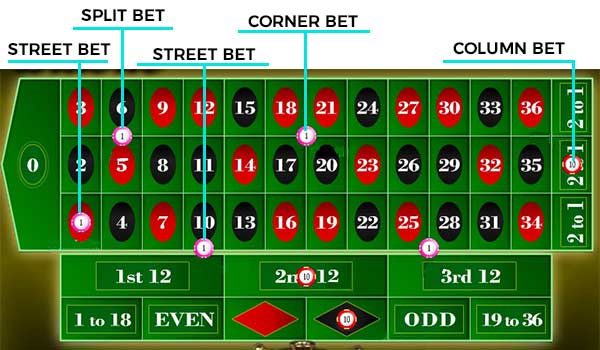Roulette Inside Bets Payout